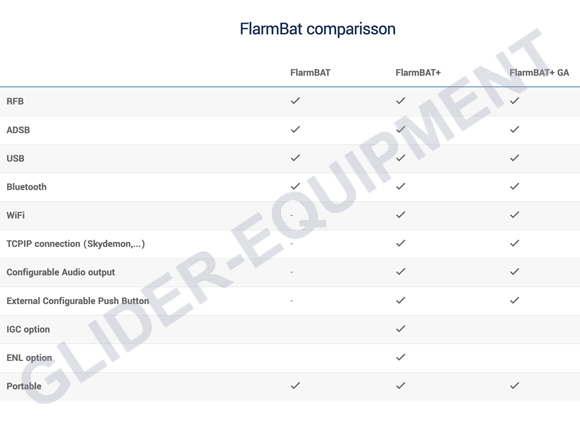 LXNAV FlarmBat+ GA (PowerFlarm) portable anticollsion unit [L15002+GA]